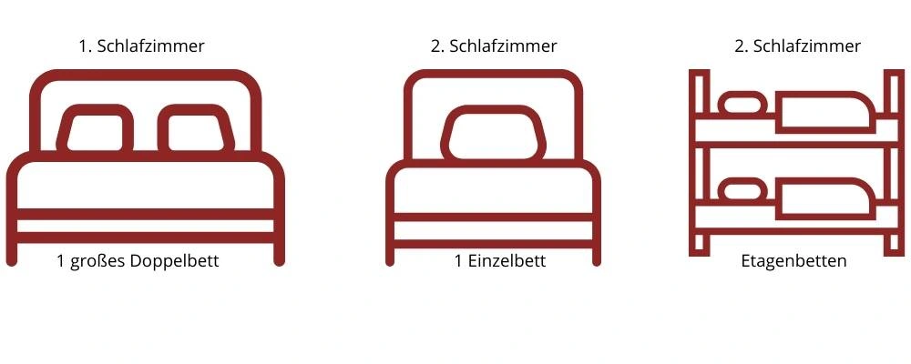 ᐅ Gott sei Dank Ferienwohnung . . . seien sie unser Gast!